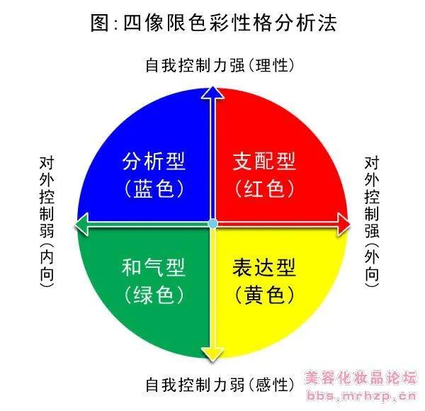 色彩分析四种性格优缺点(描述自己的性格优缺点)