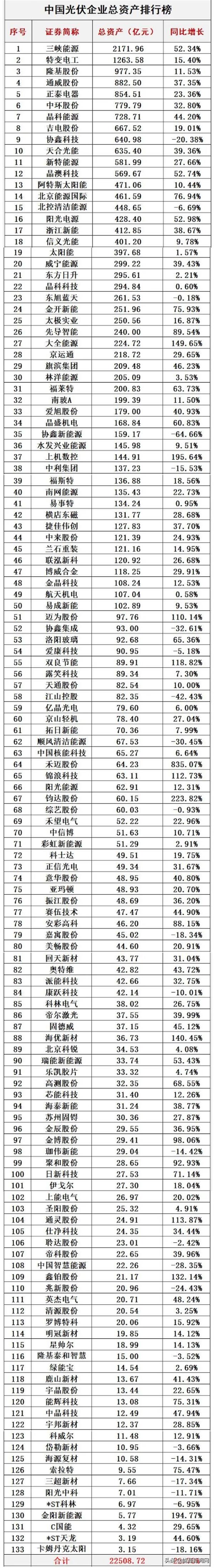 中国光伏排名(中国光伏企业排名前十)