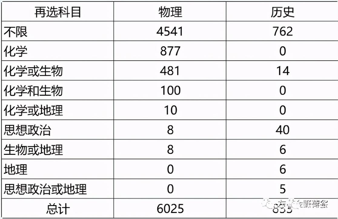 2021河北省高考人数(河北省历年高考报名人数)