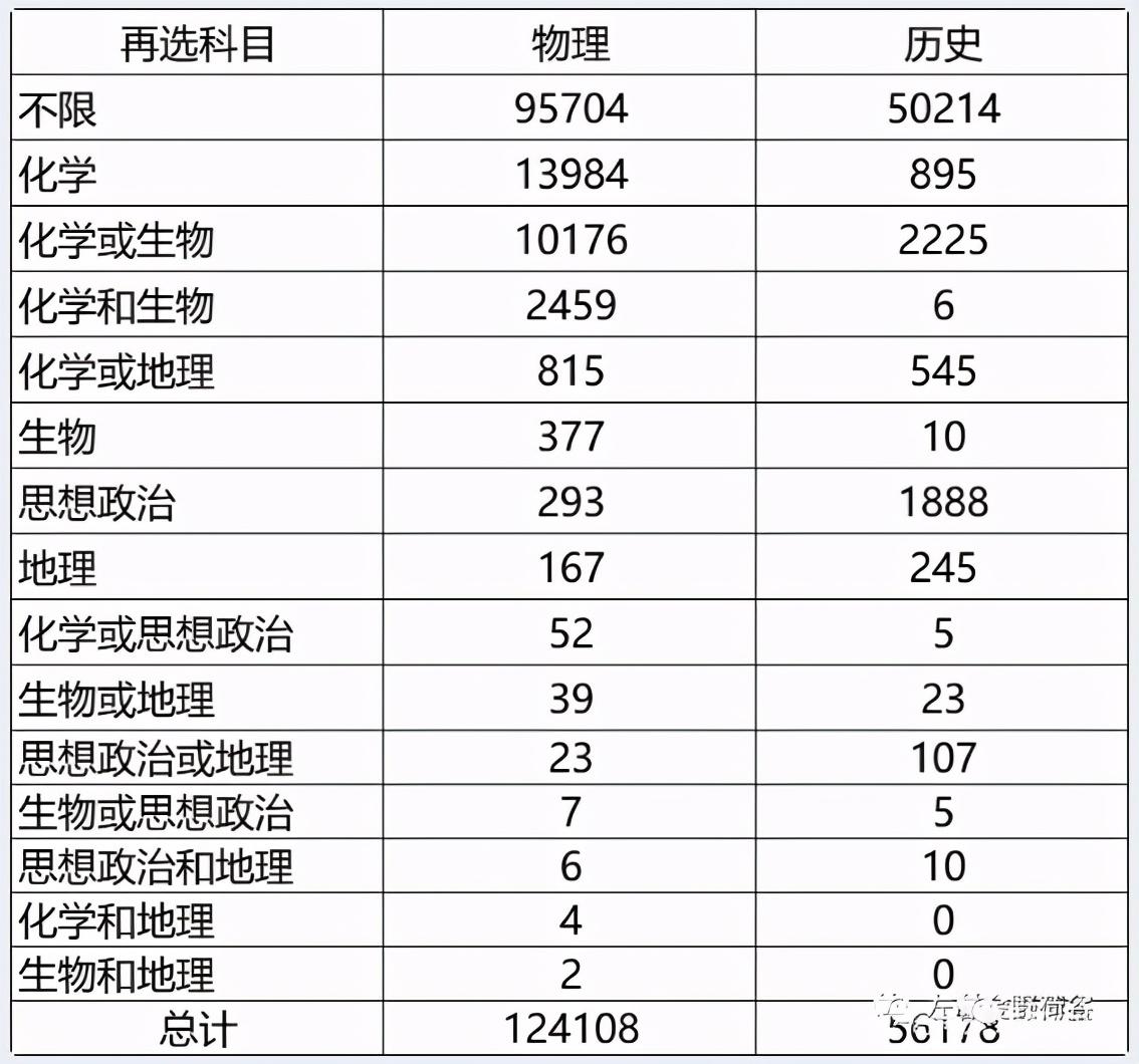 2021河北省高考人数(河北省历年高考报名人数)