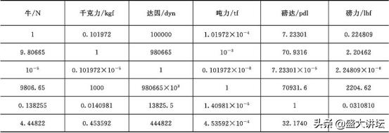 重量单位换算表_常用(千克单位换算表大全)