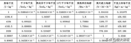 重量单位换算表_常用(千克单位换算表大全)