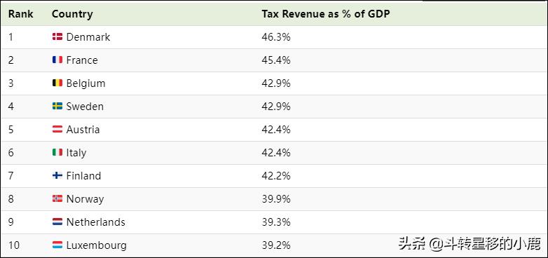 中国税收比例(一般扣税比例)