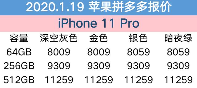 iphone11价格表今日价格(苹果11目前最新价格)