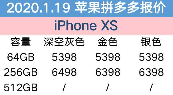 iphone11价格表今日价格(苹果11目前最新价格)