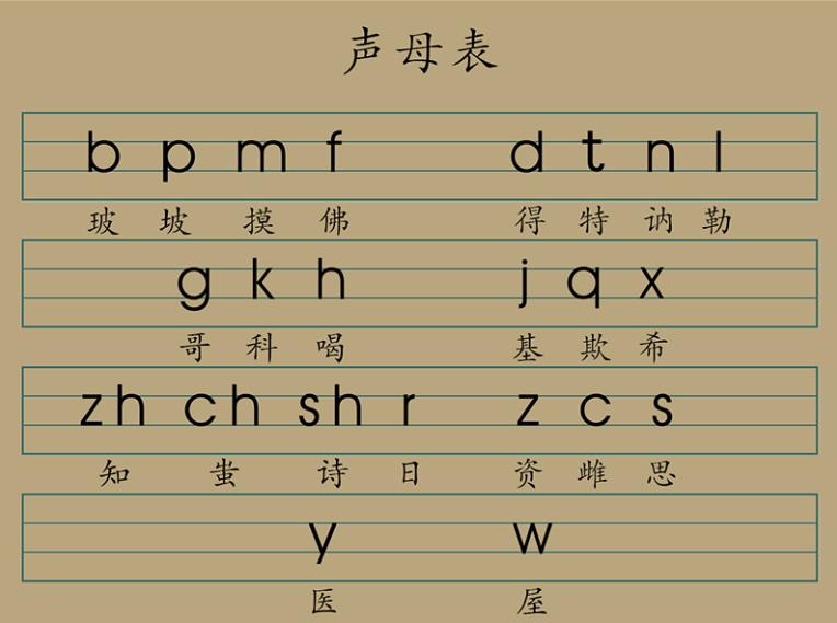 24个拼音字母表读法(24拼音字母表正确读法)