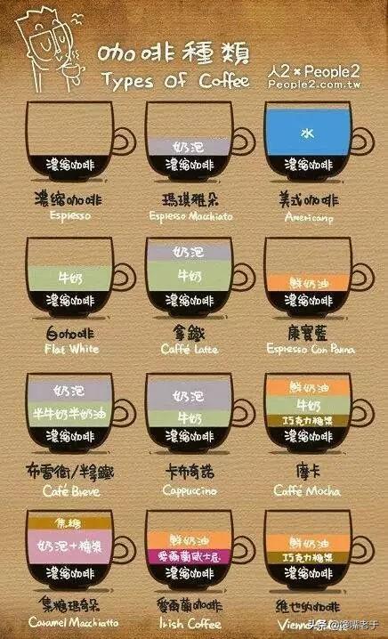咖啡美式和拿铁的区别(美式和拿铁咖啡的区别)